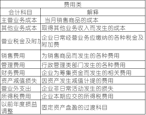 常用會(huì)計(jì)科目表的解釋，零基礎(chǔ)會(huì)計(jì)必備！速速收藏！