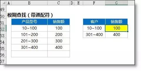 Vlookup函數(shù)最經(jīng)典的12種用法