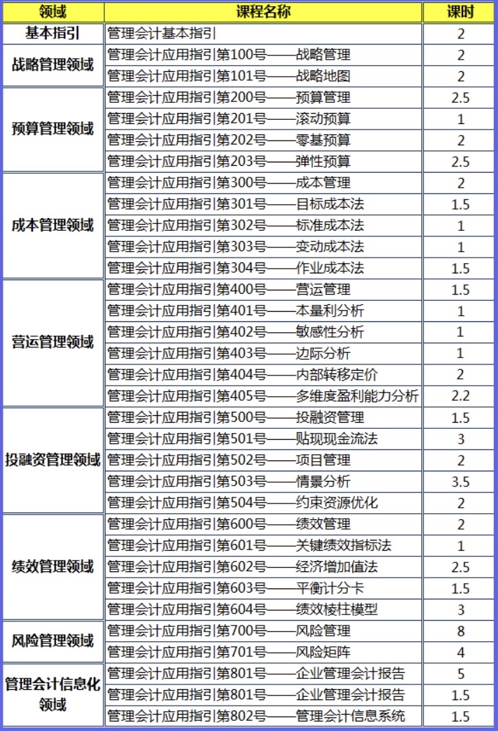 網(wǎng)校特邀五大教授權(quán)威解讀32項《管理會計應用指引》