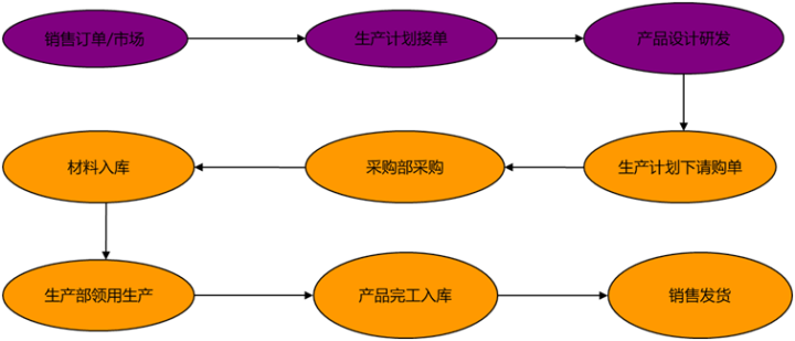 成本會計每天都在忙些什么？工作內(nèi)容、流程都是什么？