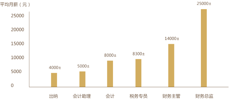 考下初級會計證有什么用？