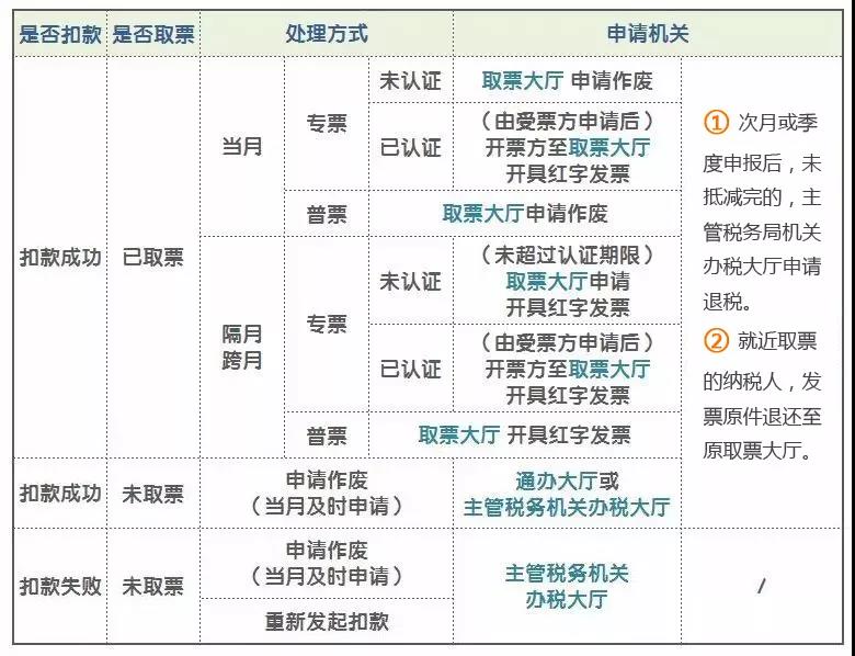 代開(kāi)發(fā)票熱點(diǎn)問(wèn)題匯總 您想知道的都在這里！