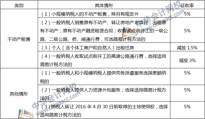 注會(huì)稅法5%征收率情形