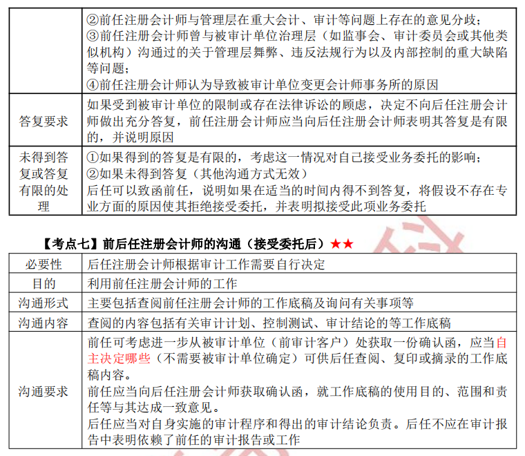 注冊會計師審計第十四章干貨內(nèi)容考點7