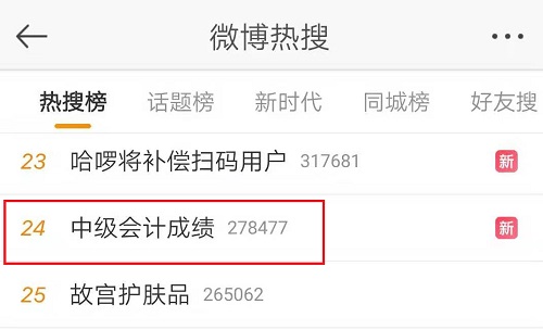 中級會計職稱考試成績18日公布？微博熱搜我貢獻了一份力量