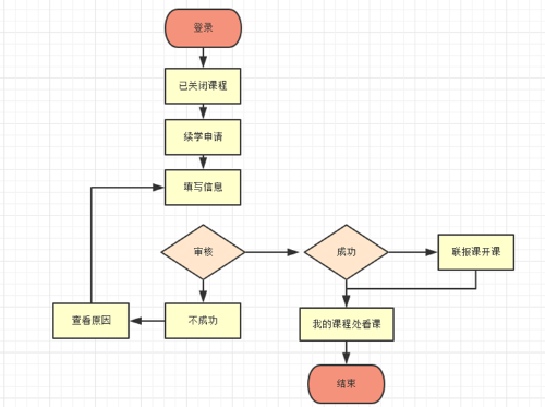 中級會計職稱課程申請續(xù)學流程詳解！