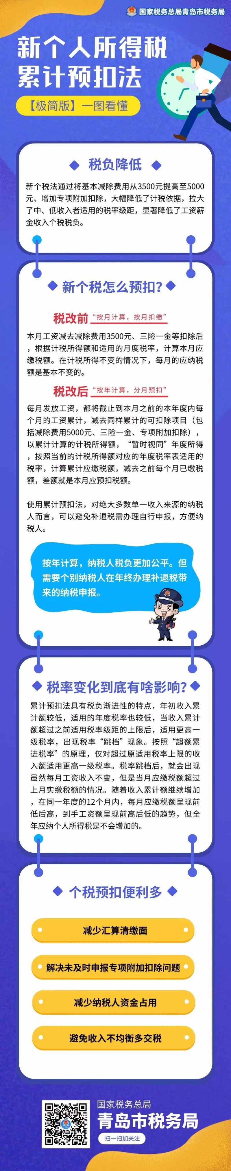 新個(gè)人所得稅累計(jì)預(yù)扣法極簡版來了！一圖看懂！