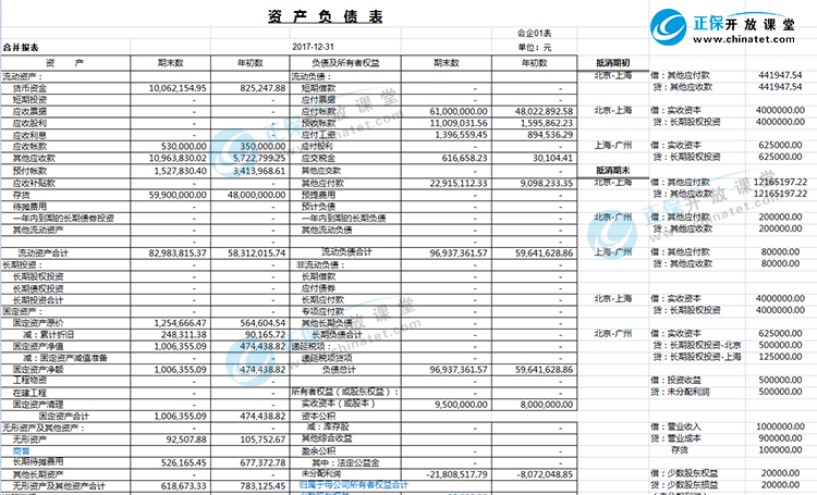 合并報表講義2