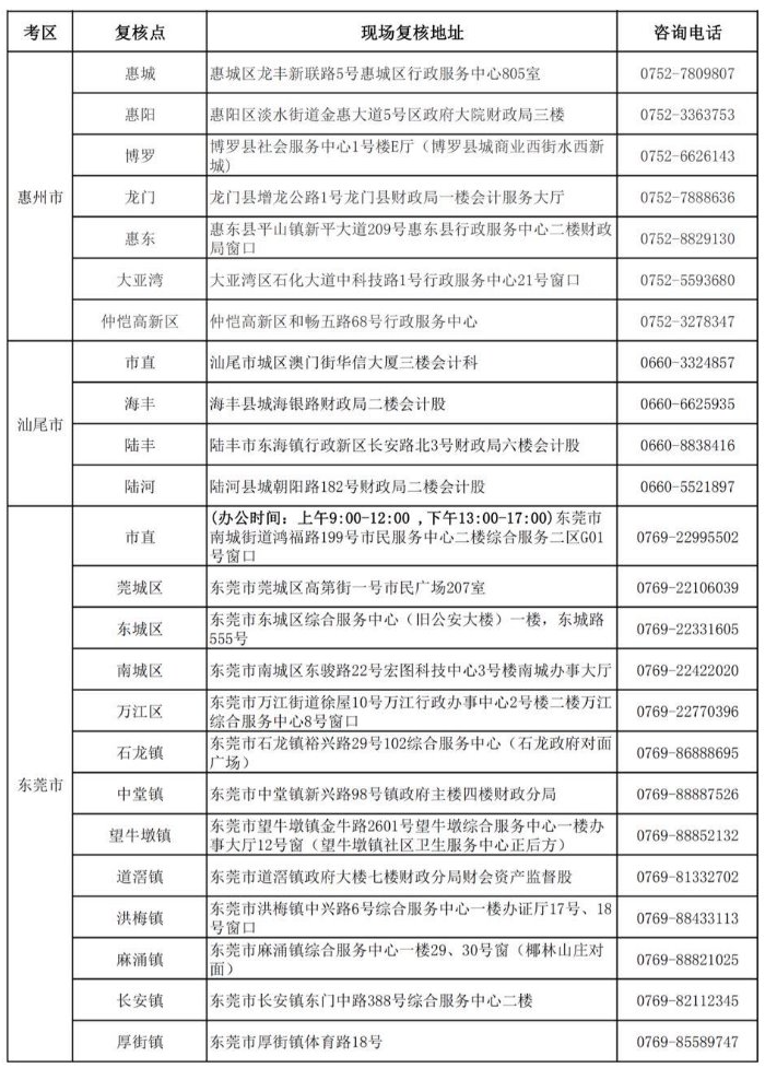 廣東2019年中級(jí)會(huì)計(jì)職稱資格審核