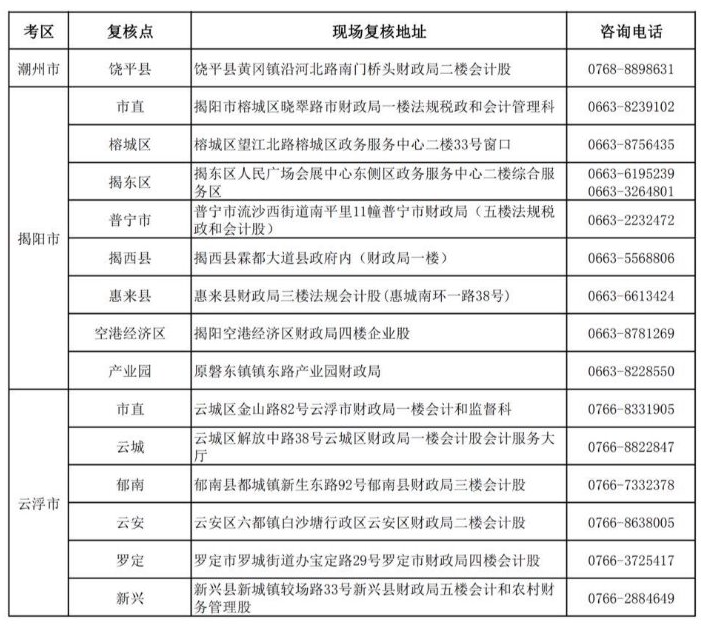 廣東2019年中級(jí)會(huì)計(jì)職稱資格審核