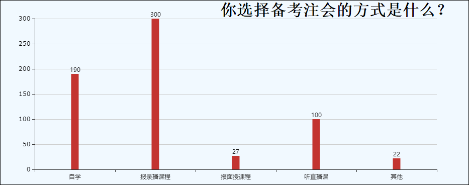 cpa哪個(gè)培訓(xùn)機(jī)構(gòu)好？過來人告訴你！