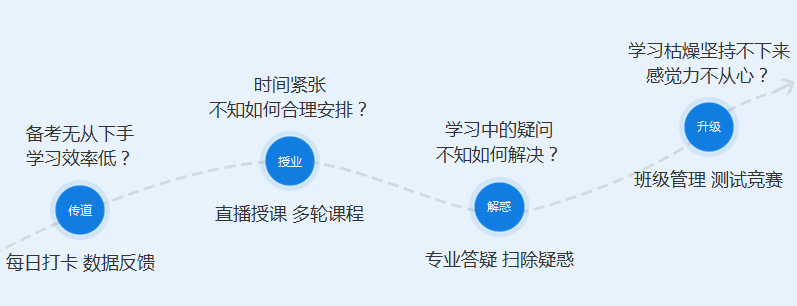 備考力不從心？來看看中級(jí)會(huì)計(jì)職稱私教直播班！