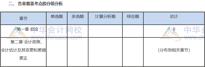 2019注會考試必殺考點(diǎn)   后悔沒有看！白扔20分！