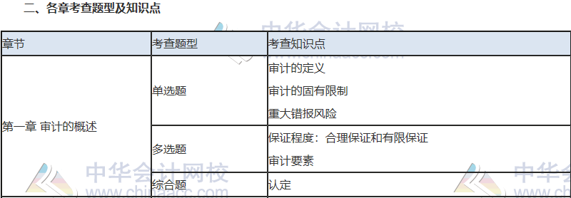 2019注會考試必殺考點(diǎn)   后悔沒有看！白扔20分！