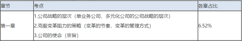 2019注會考試必殺考點(diǎn)   后悔沒有看！白扔20分！