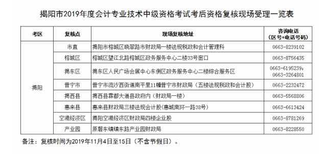 廣東揭陽2019年中級會計職稱資格審核時間公布