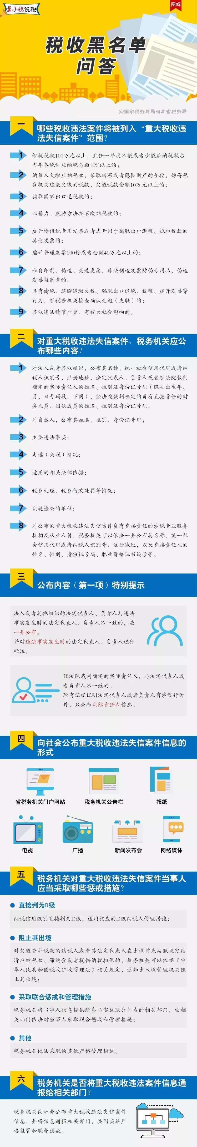 速來圍觀！稅收黑名單知識(shí)問答都在這里