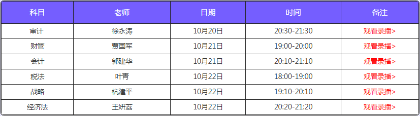 注會(huì)考后點(diǎn)評(píng)