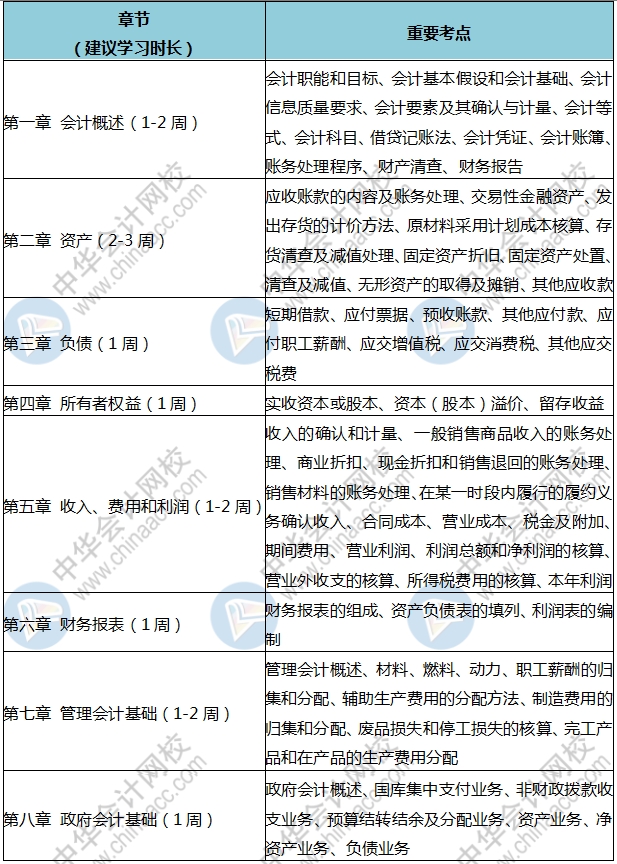 人家初級都學(xué)300個小時了 你就學(xué)了3分鐘？