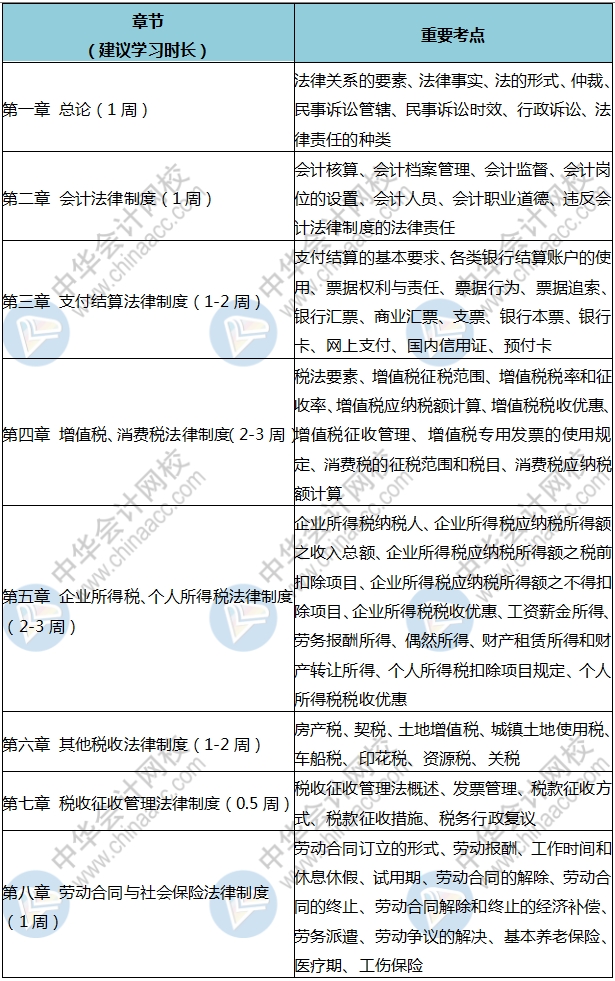 人家初級都學(xué)300個小時了 你就學(xué)了3分鐘？