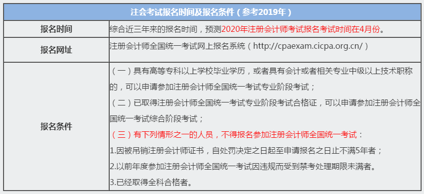 2020年河南開封注冊會計師報名時間