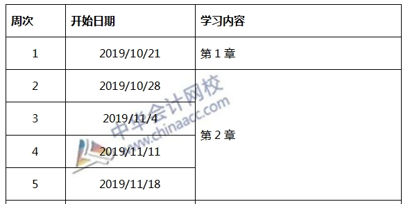 啥玩意？2020注冊(cè)會(huì)計(jì)師《稅法》備考開(kāi)始了？！