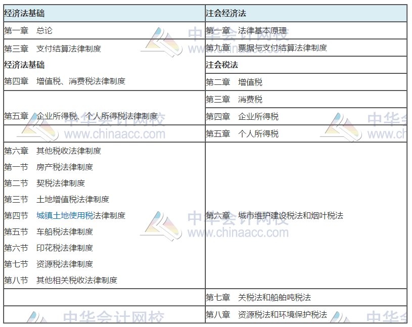 2020考初級會計職稱的財務(wù)小白 能一起備考注冊會計師嗎？