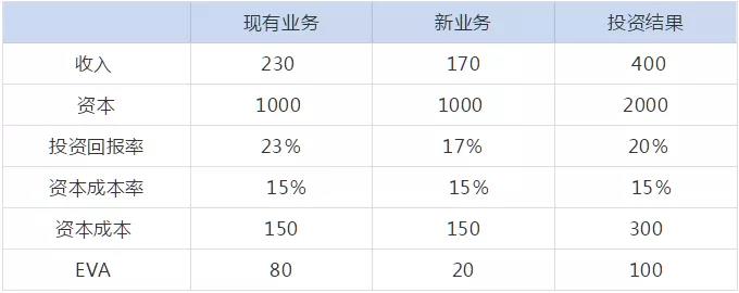 管理會(huì)計(jì)人員如何做實(shí)用性強(qiáng)的財(cái)務(wù)報(bào)表分析！