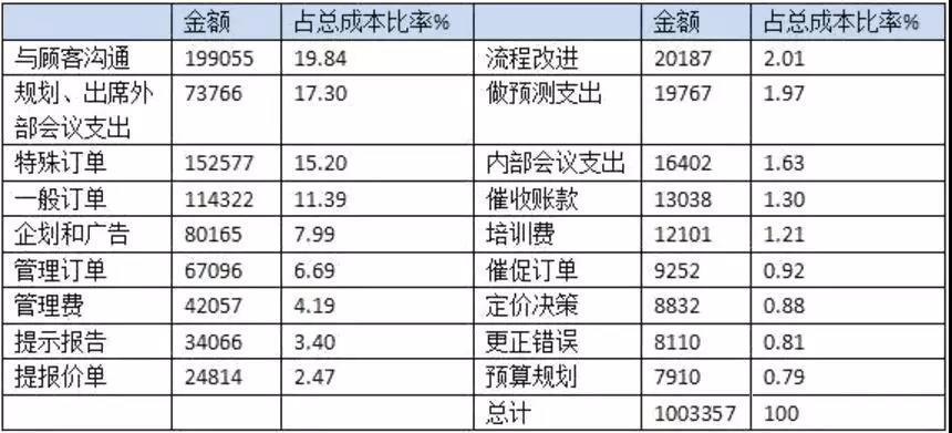 管理會(huì)計(jì)人員如何做實(shí)用性強(qiáng)的財(cái)務(wù)報(bào)表分析！