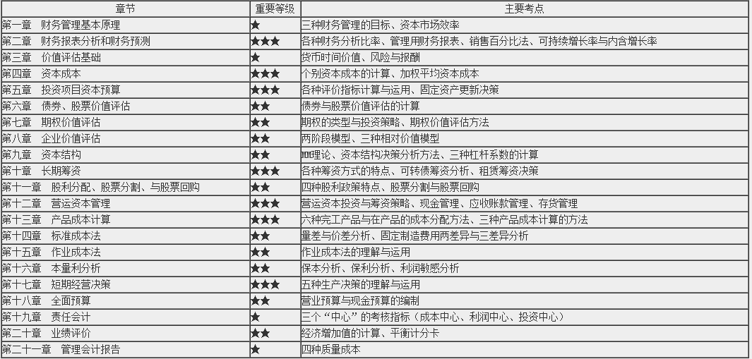 免費試聽：黃坤老師2020注會《財管》預習階段試聽