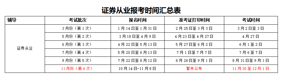 2019年證券從業(yè)報名時間