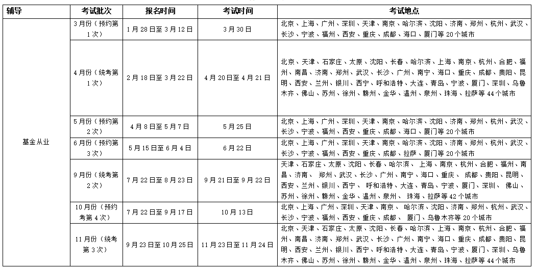 2019基金考試地點(diǎn)匯總