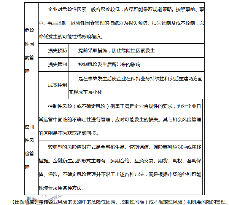 高會難嗎？來聽聽徐經(jīng)長老師是如何講解考點(diǎn)的！