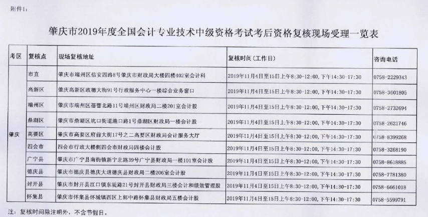 廣東肇慶2019年中級(jí)會(huì)計(jì)職稱資格審核11月4日-15日