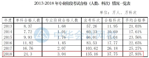 要不要辭職考注會？這樣的選擇值得嗎？