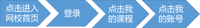 12.12拼搏季中級(jí)會(huì)計(jì)職稱課程大狂歡 巧用正保幣！