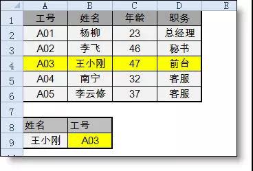 vlookup函數(shù)的“反向”查找是怎么完成的？