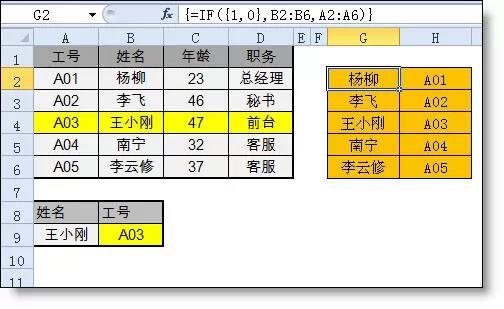 vlookup函數(shù)的“反向”查找是怎么完成的？