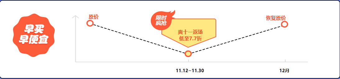 初級會計課程優(yōu)惠 不打烊  你心動了嗎？