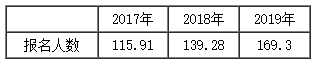 新課開通~楊軍老師喊你來聽2020年新課啦！