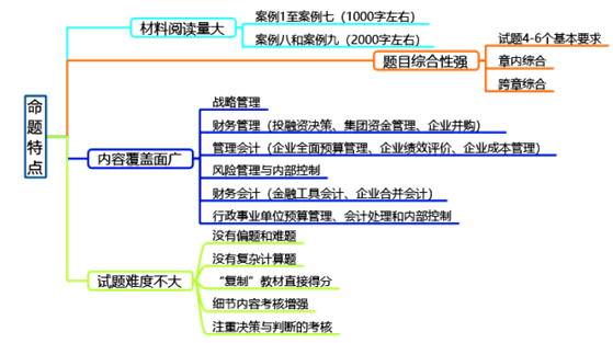 2020年高級會計師考試科目特點及命題規(guī)律