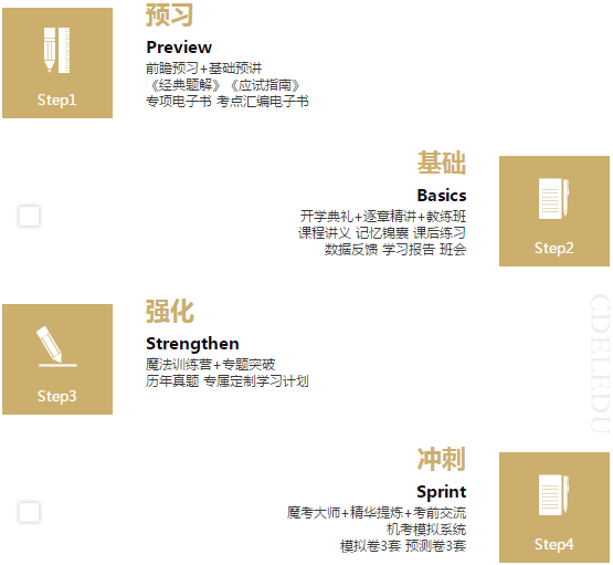 拖延癥晚期怎么辦！注會VIP簽約特訓(xùn)計劃來拯救你！