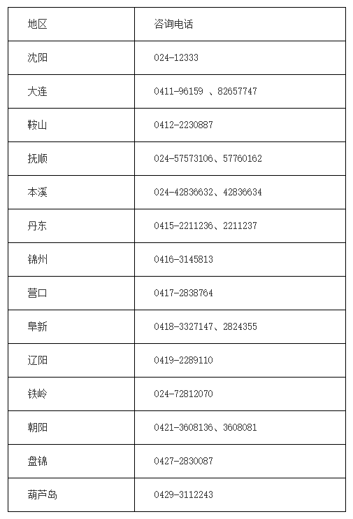 遼寧營口2019年中級會計(jì)考試成績查詢