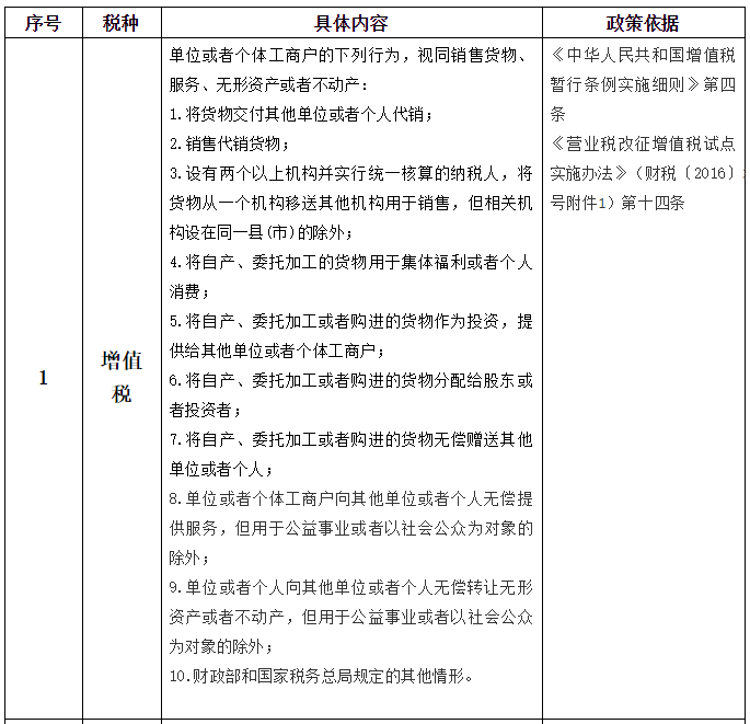 【收藏】最全的視同銷售政策梳理！