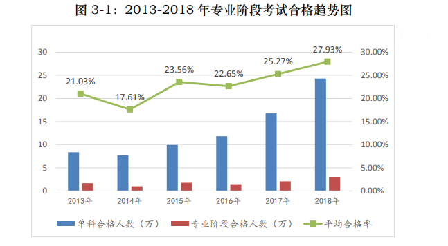 歷年注會考試合格率分析 注會證書真的遙不可及？！