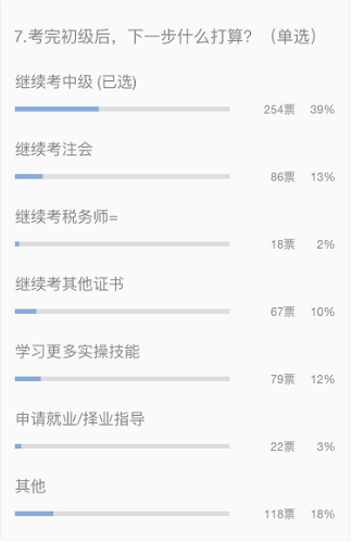 三大原因告訴你中級(jí)會(huì)計(jì)職稱非考不可！