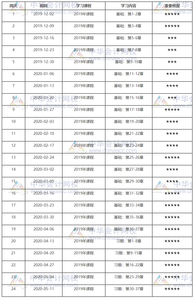 中級(jí)基礎(chǔ)預(yù)習(xí)計(jì)劃