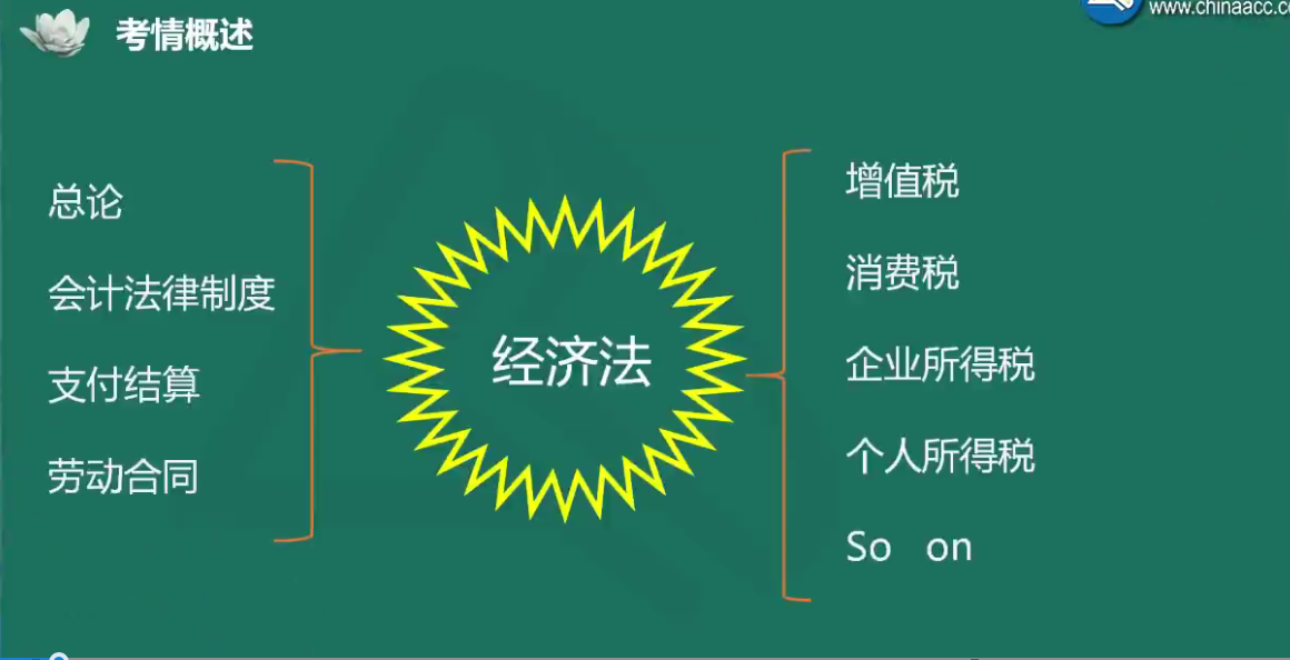 夏至老師喊你來(lái)學(xué)初級(jí)會(huì)計(jì)經(jīng)濟(jì)法基礎(chǔ)！