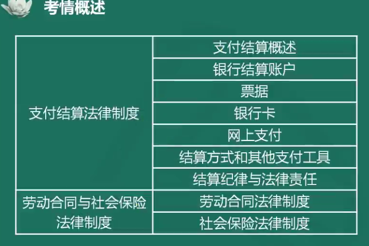 夏至老師喊你來(lái)學(xué)初級(jí)會(huì)計(jì)經(jīng)濟(jì)法基礎(chǔ)！