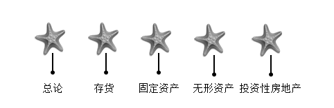 馮雅竹：會計(jì)概述詳解考情分析